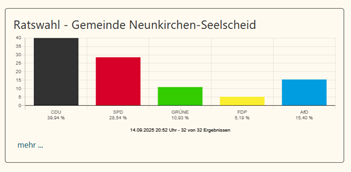 Wahlergebnis NkS 2025